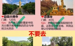 春节西双版纳旅游攻略，如何规划一次完美的假期？