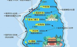 成都到稻城旅游，有哪些必去景点和实用攻略？