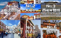 11月去拉萨旅游，有哪些攻略和注意事项？