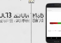 MIUI13耗电严重吗？续航实际表现怎么样？