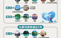 如何制定完美的动车旅游攻略？