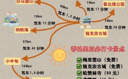 如何规划一条完美的旅游攻略路线？