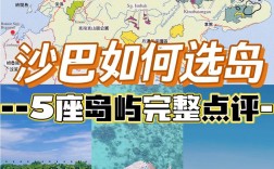 探索巴沙岛，如何制定完美的旅游攻略？