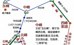 五岳旅游攻略，如何规划一次难忘的登山之旅？