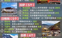 青藏高原旅游攻略，如何规划一次难忘的高原之旅？