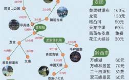 贵州自由行旅游攻略及花费详解，你准备好了吗？