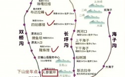 成都四姑娘山旅游攻略，如何规划一次完美的探险之旅？