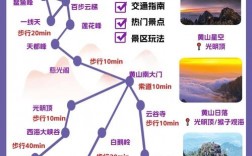 黄山自助旅游攻略，如何规划一次完美的黄山之旅？