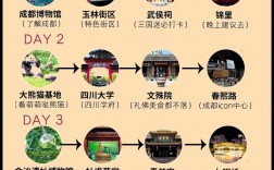 2014春节旅游攻略，如何规划完美的假期之旅？