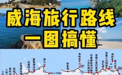 山东威海有哪些不容错过的旅游景点？