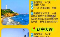 海边旅游攻略，如何规划一次完美的海滨之旅？