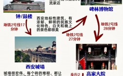 西安三天旅游攻略，如何充分体验古都魅力？