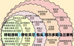 冬季内蒙古旅游攻略，如何玩转冰雪世界？