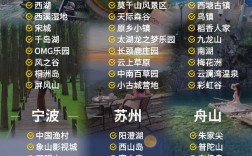 上海杭州旅游攻略，如何规划一次完美的双城之旅？