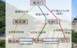 夏天去泰山旅游，有哪些攻略可以参考？