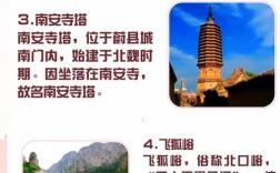 蔚县旅游攻略，如何规划一次完美的蔚县之旅？