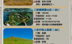 承德旅游住宿攻略，如何选择合适的住宿地点？