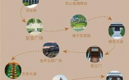 尼山旅游攻略，如何规划一次完美的尼山之旅？