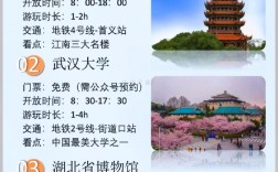 黄鹤楼旅游景点攻略，如何玩转这座历史名楼？