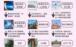 探索狮城与半岛魅力，新加坡与马来西亚旅游攻略详解