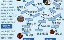 成都亲子旅游攻略，如何规划一次难忘的家庭旅行？