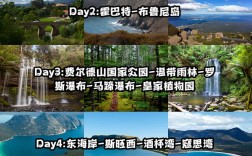 塔斯马尼亚旅游攻略，如何规划一次完美的旅行？