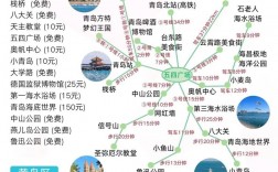 上海去青岛旅游，有哪些必去景点和实用攻略？