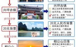 阳朔旅游攻略二日游如何规划才能充分体验阳朔之美？