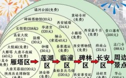 西安到长沙旅游攻略，如何规划一次完美的旅行？