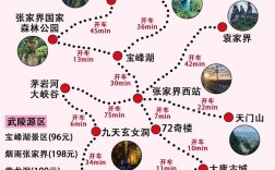 如何规划北京到张家界的自由行旅游攻略？