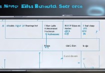 三星S6进入Recovery模式的具体操作步骤是什么？