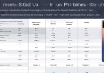 三星 S22Ultra 和一加 10Pro 怎么选？参数配置全面对比分析
