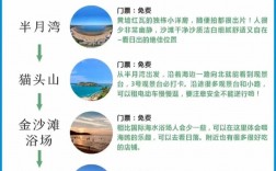 如何制定完美的去海边旅游攻略？