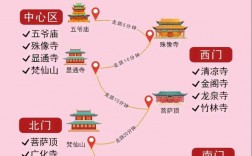 五台山旅游攻略，如何规划一次完美的朝圣之旅？