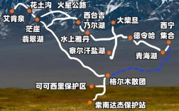 探索可可西里，一份详尽的旅游攻略指南，你准备好了吗？