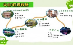 中山旅游攻略，如何规划一次完美的中山之旅？