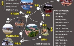 东京大阪旅游攻略，如何规划一次完美的双城之旅？