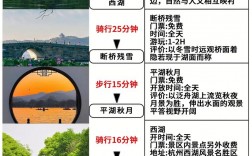 三天两夜旅游攻略，如何规划完美的短途旅行？