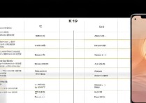 oppoa93s和k9哪个更值得买？参数对比后选谁更合适？