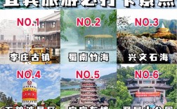 宜宾有哪些不容错过的旅游景点？