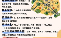 4月欧洲旅游攻略，如何规划最佳行程？