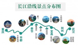 如何制定一份完美的长江旅游攻略？