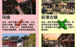 浙江古镇旅游攻略，如何规划一次完美的古镇之旅？