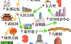 成都市旅游攻略，如何玩转这座魅力之城？