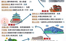 如何制定一份完美的北京旅游游玩攻略？