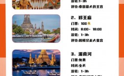 曼谷旅游攻略，哪些景点值得一游？