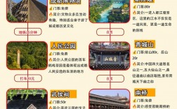 成都4天3夜旅游攻略，如何玩转这座美食与文化并存的城市？