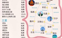 海南10天旅游攻略，如何规划一次完美的海岛之旅？