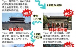 西安三天两夜旅游攻略，如何充分体验这座古都的魅力？