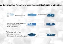 三星专属管家怎么领取？步骤是啥？入口在哪？